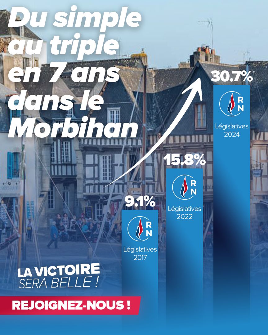 Plus de 1100 adhérents RN dans le Morbihan 🚀